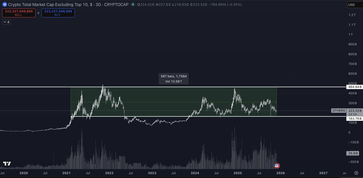ESG Credits - ESG Credits: Tokenized Sustainability Tracking via Blockchain API