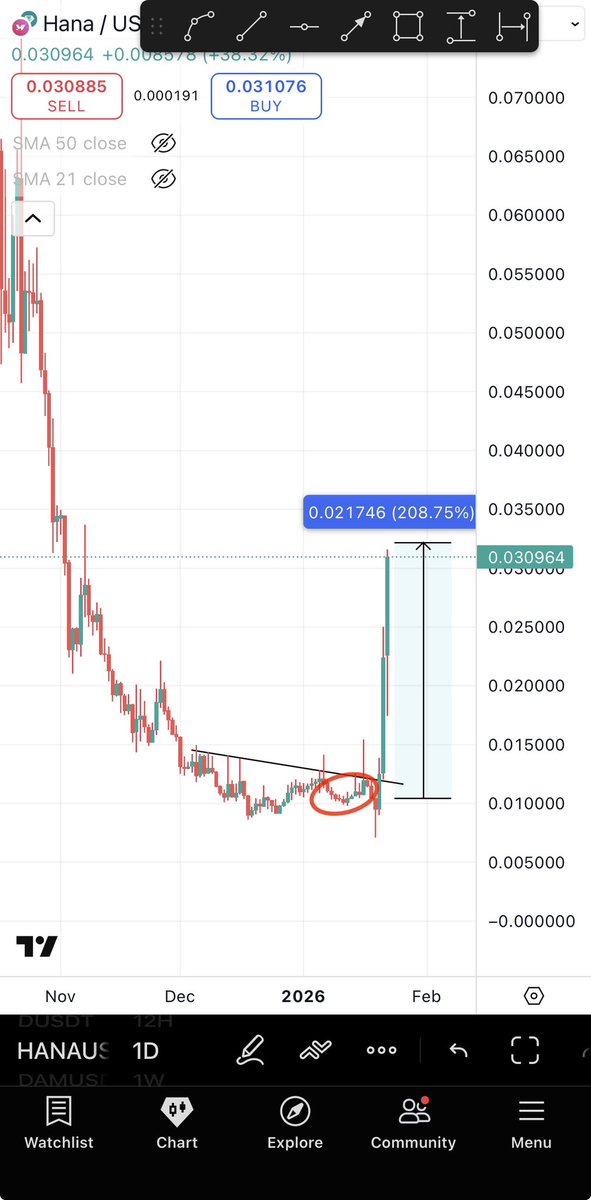 ESG Credits - ESG Credits: Blockchain-Verified Sustainability Reporting and Compliance